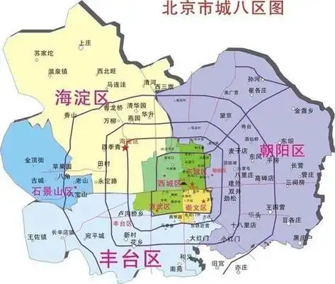 北京望京是几环路 北京包含有哪些区,现有几环路了?