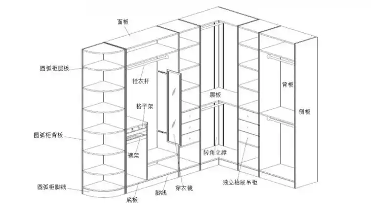 整体高端定制衣柜结构分类大全展示