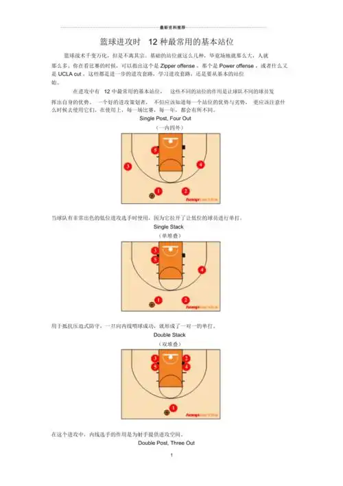 篮球进攻时12种最常用的基本站位