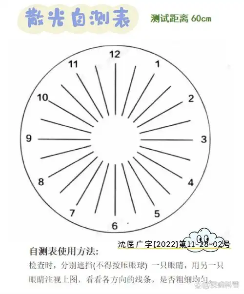 散光自测表,看看你的眼睛散光么7198