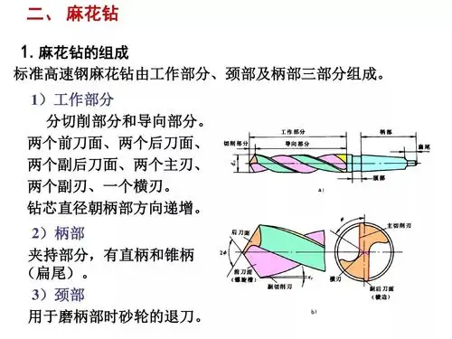 钻头刃磨知识详解快收藏起来