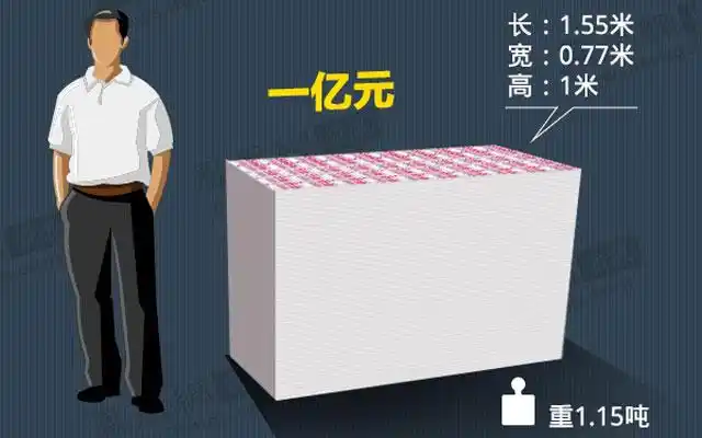 你的名字,你的产品