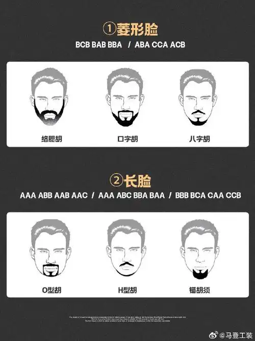 马登工装##马登穿搭##男士穿搭[超话]##男生造型##胡子造型