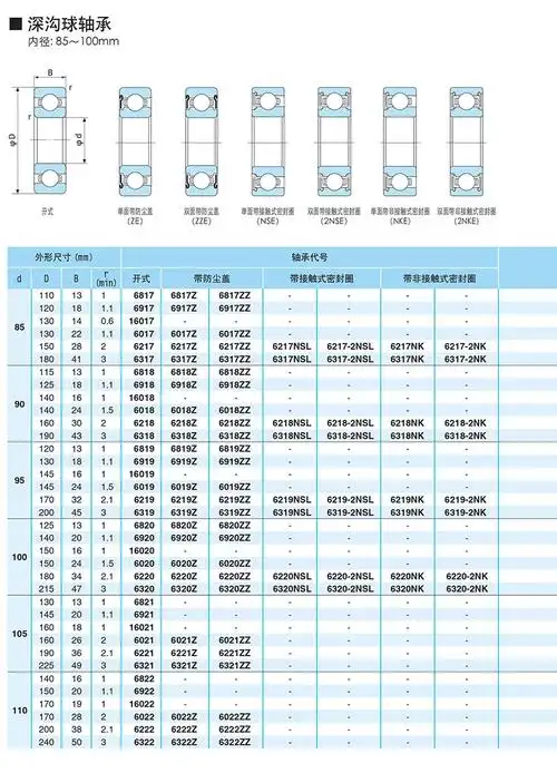 nachi深沟球轴承1601716017