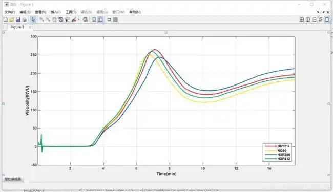matlab调用excel数据绘制折线图