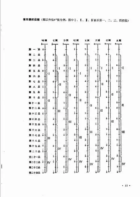 柳琴演奏法修订本目录120