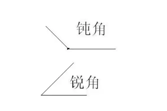 钝角是什么梗无厘头抽象文化的展现出自b站金广发