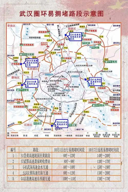 一大环线:武汉市圈环