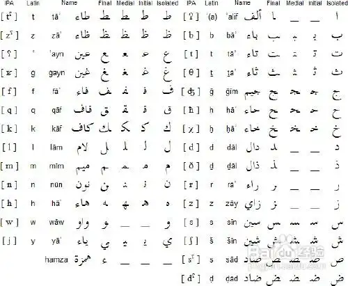 阿拉伯语发音规则