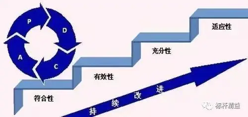 不敢承认问题,改善无从谈起!