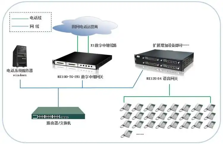呼叫中心-8路4坐席网络拓扑 呼叫中心-网络电话呼叫中心网络拓扑 呼叫