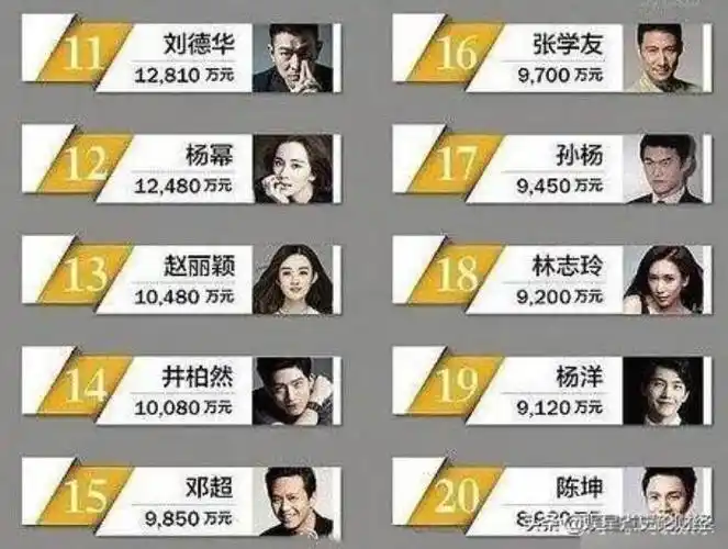 明星身价排行榜看看这份最新明星身价排行榜