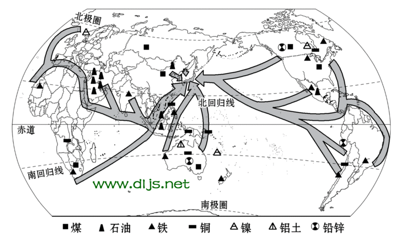日本主要工业原料来源