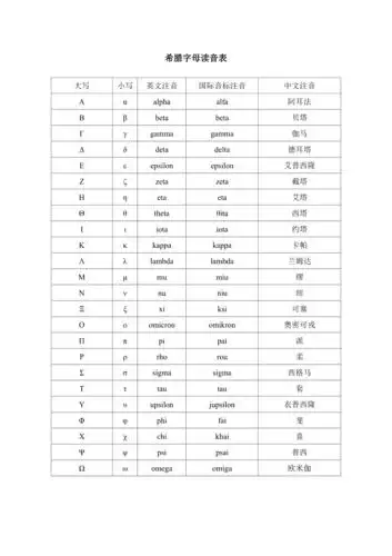 希腊字母读音表(完整版).doc