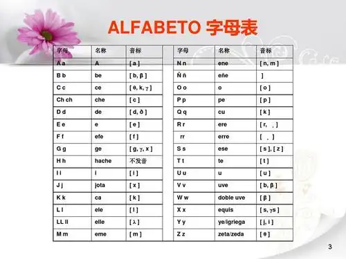 西班牙语入门——第一课ppt 《现代西班牙语》课件 alfabeto 字母表