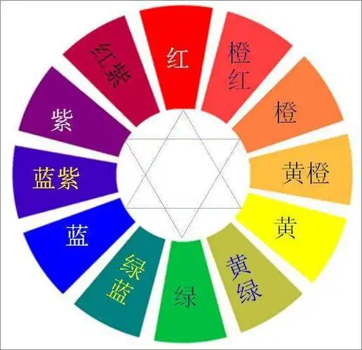 花艺不得不说的颜色搭配