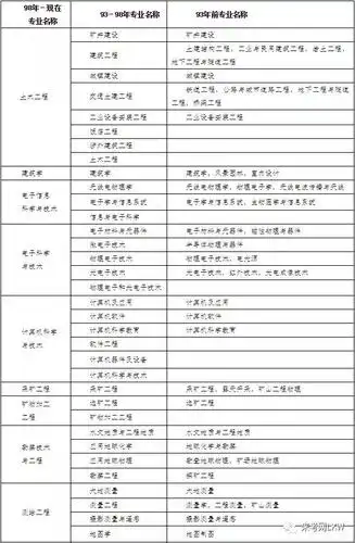 2020年二级建造师专业对照表,你的专业符合吗?来考网