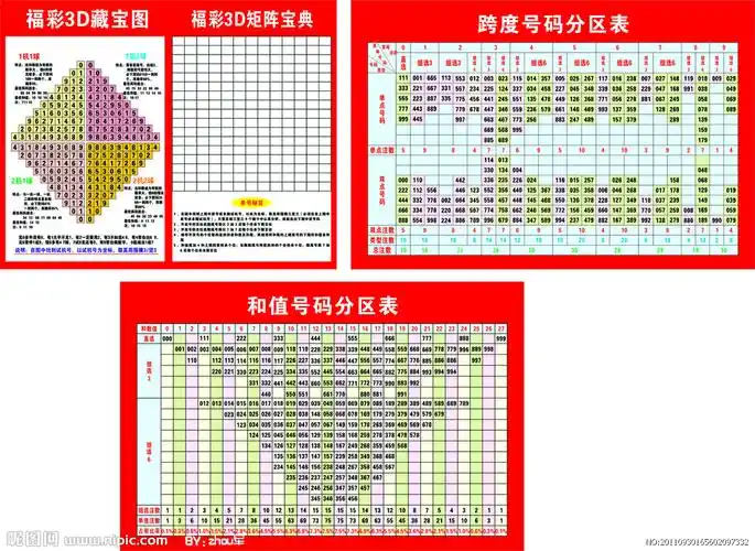 福利彩票3d藏宝图矩阵宝典跨度号码分区表图片