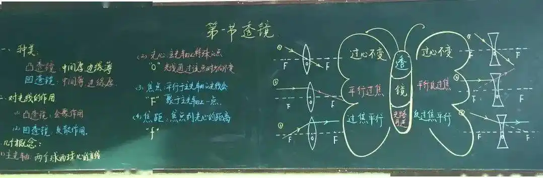 初中物理《物体浮沉条件及应用》板书▲初中物理《牛顿第一定律 》