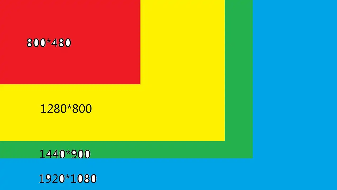 7寸平板电脑,分辨率800*480是个什么概念.最好用图片解释.