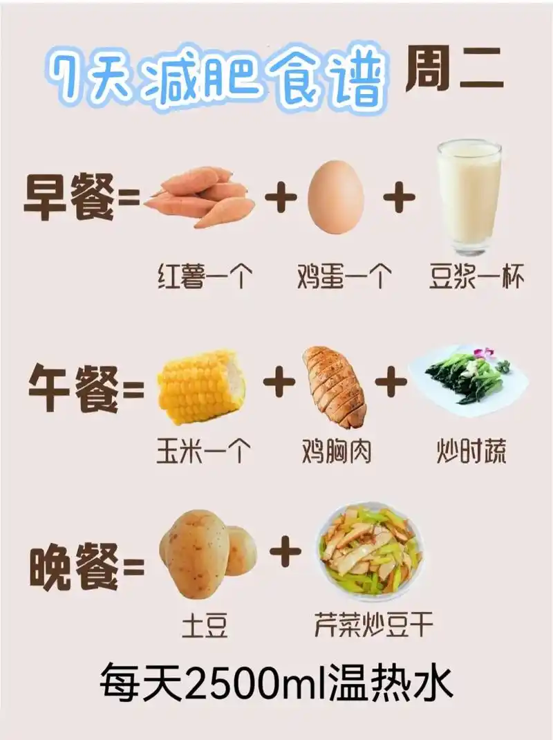图文伙伴计划 春节后7天减肥食谱 早餐 - 抖音