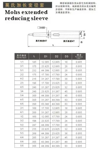加长钻套 特加长莫氏变径套 加长锥柄钻套3-3 4-4 5-5 5-6