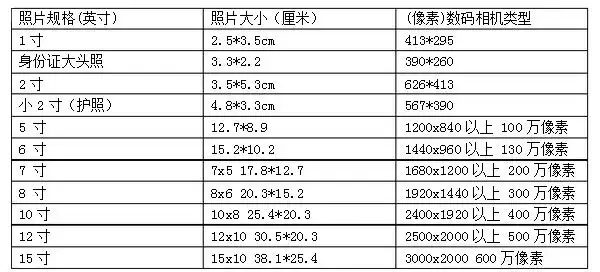 5寸照片尺寸有多大?
