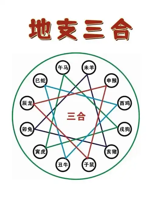 (李向东)"地支三会"是怎样炼成的?