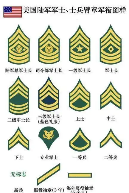 美军海军陆战队军衔图解