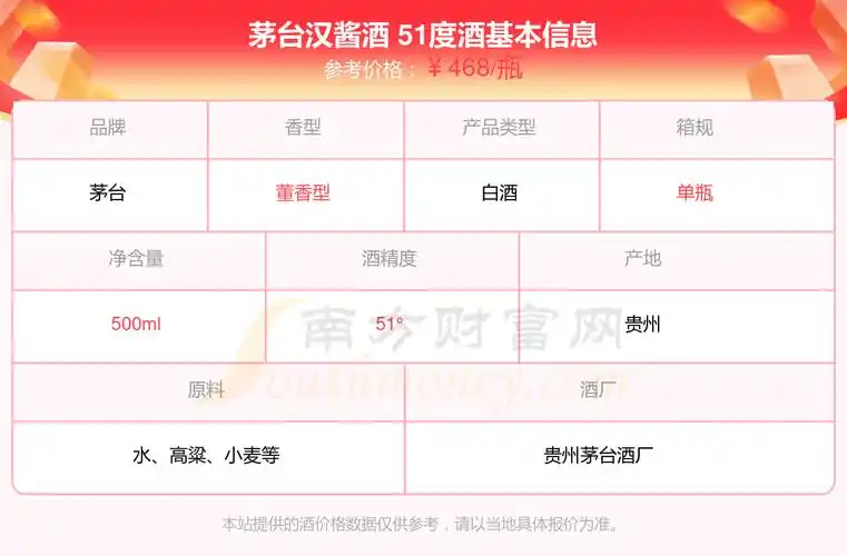 2024年茅台汉酱酒 51度酒价格表查询