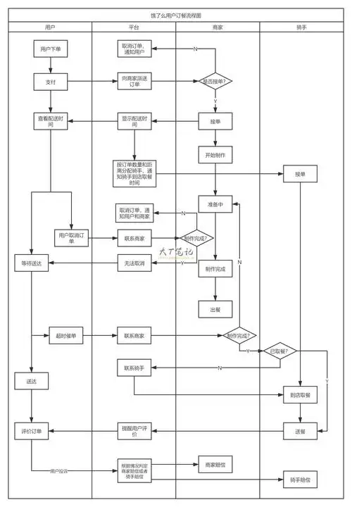 详解泳道图 - 字母汇