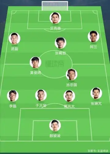 小编预测的国足首发阵容