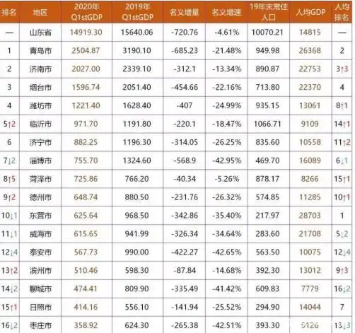 菏泽医学院?该来了