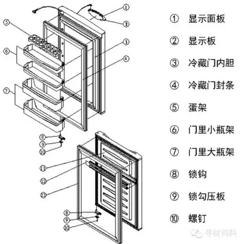 原来造冰箱如此简单!