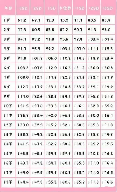 青少年阶段以8-18岁为主,在这个时期里,我们可以明显地看出孩子的身体