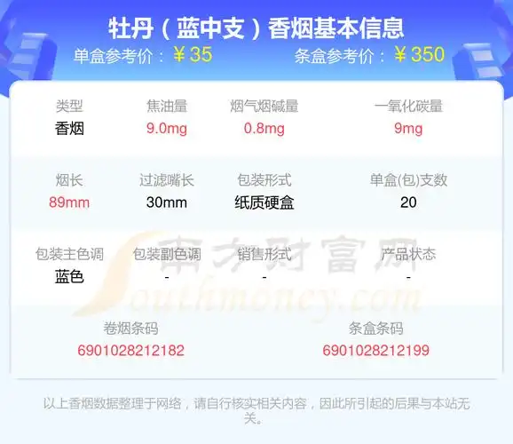 牡丹(凤凰细支)4,牡丹(金细支)5,牡丹(青柠细支)6,洛阳牡丹(细支)7