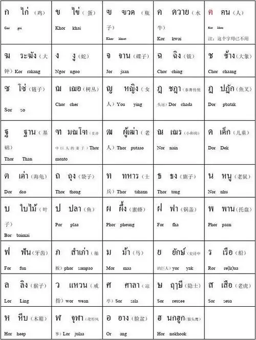 泰语辅音字母表