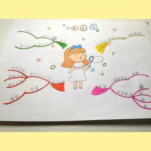 三下语文肥皂泡思维导图