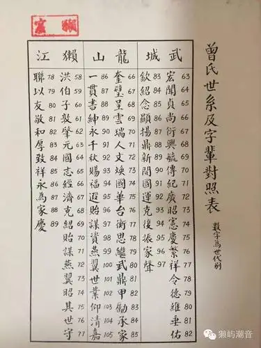 武城,龙山,獭江曾氏世系及字辈对照表
