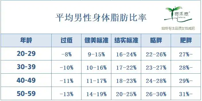 80%的人「体脂率」比猪高?留下体重腰围,小赛帮你计算体脂率!