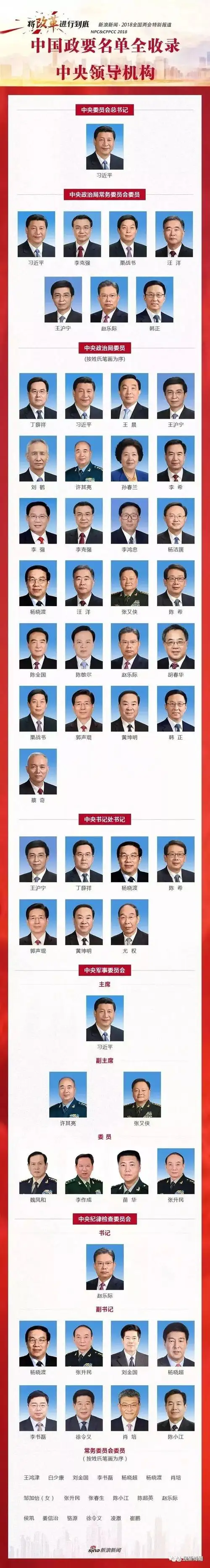 钦南中央高层最新任命领导全名单