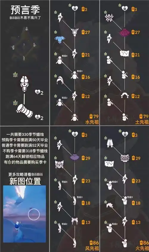 光遇预言季全部先祖兑换图一览