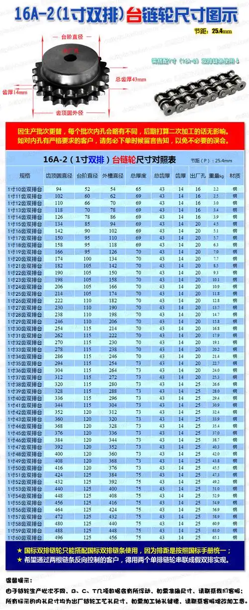 1寸双排链轮16a250t排距293外径齿部高频淬火链轮