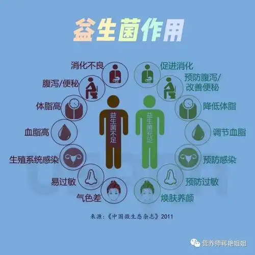 益生菌是智商税吗