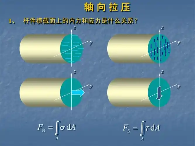 济南大学-材料力学复习2012-1