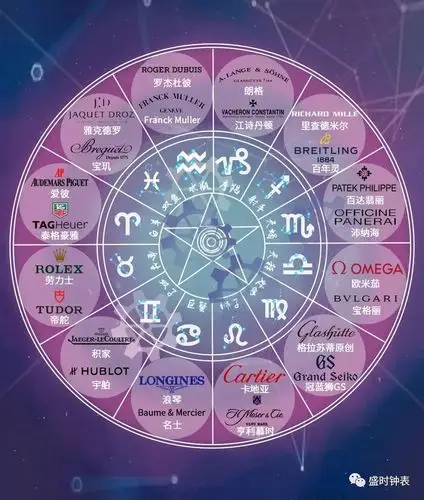 大牌腕表速配12星座谁和谁是一对