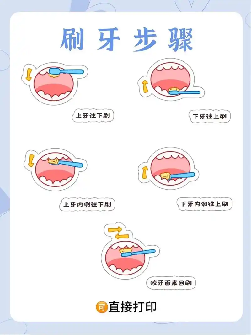 幼儿园刷牙漱口流程图丨电子版93打印.