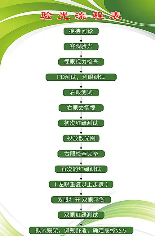 眼镜验光流程图片