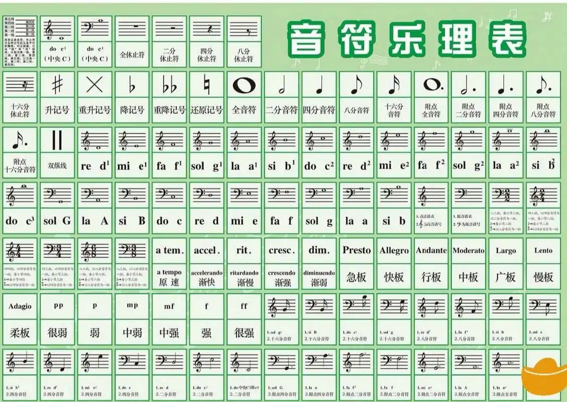 音符乐理表高清版 之前发的那个很多盆友说看不清,这次这个应该清楚