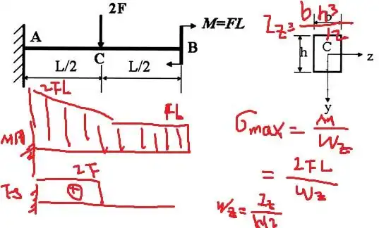 六画出悬臂梁的剪力图和弯矩图并求竖放时矩形截面梁横截面上的最大正